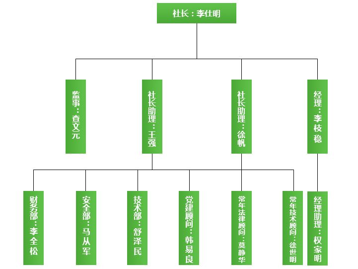 组织架构-成都苗木合作社_成都苗木供应_成都苗木采购